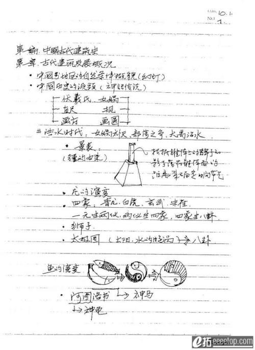  东南建筑史笔记 