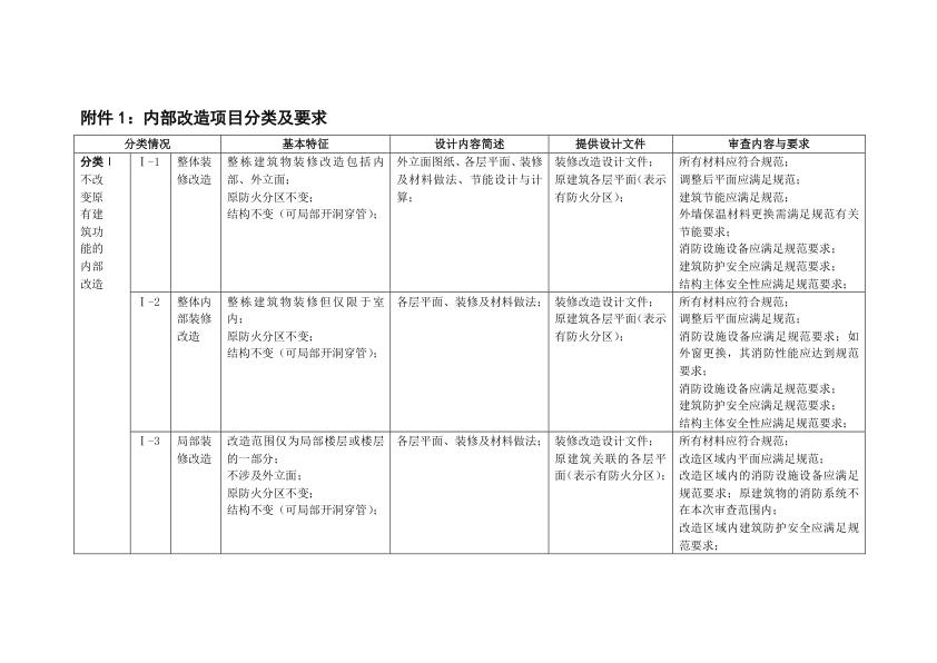 内部改造分类表格 电子版PDF一键下载