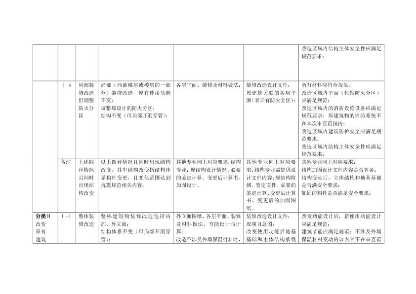  内部改造分类表格 