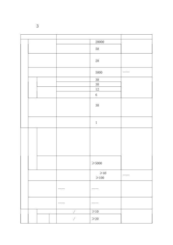 大型工程项目分类表 PDF文档直接下载