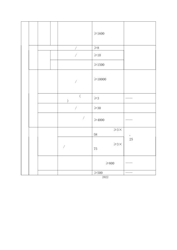  大型工程项目分类表 