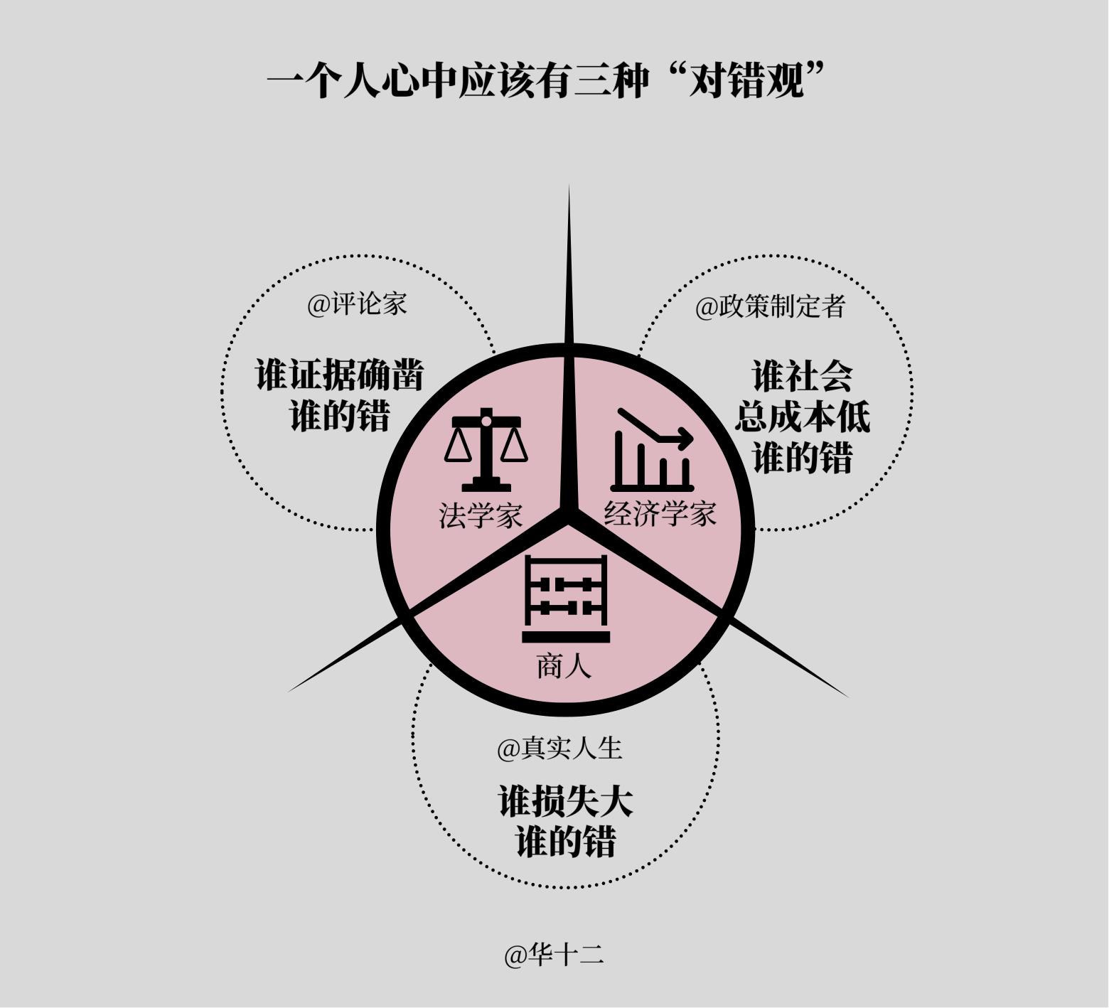 底层逻辑 高清PDF电子书下载