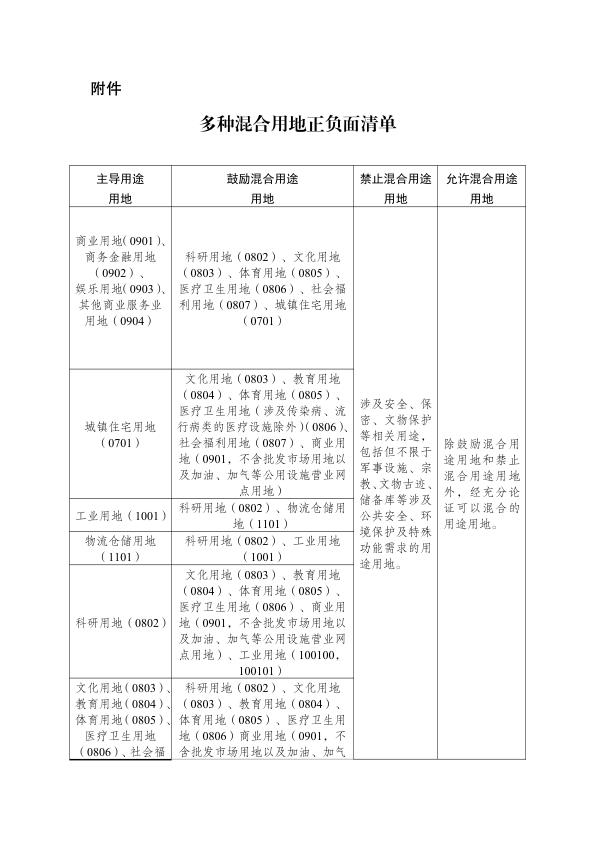 成都混合用地政策正负面清单 无需注册，PDF直下