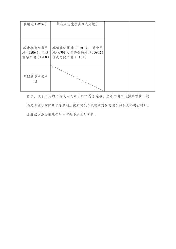  成都混合用地政策正负面清单 