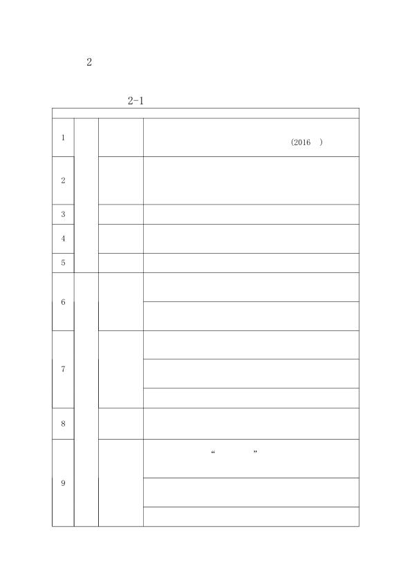 方案审查表格 PDF文档直接下载