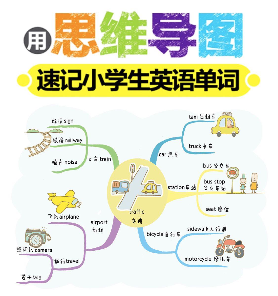 用思维导图记小学英语单词 PDF资源免费获取