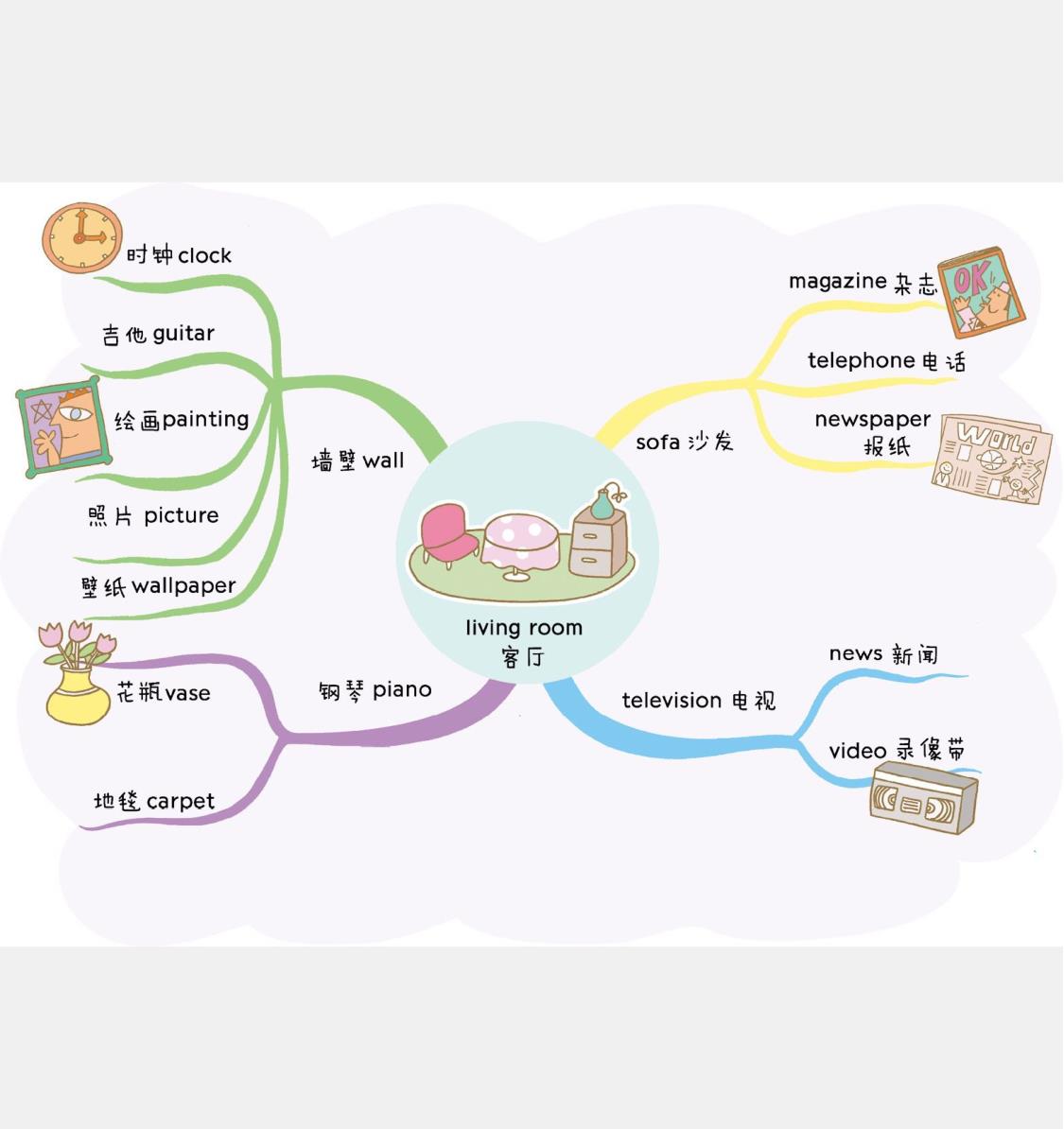  用思维导图记小学英语单词 