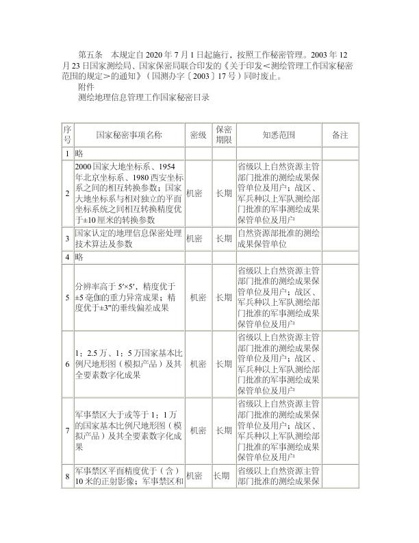  自然资源部、国家保密局关于印发《测绘地理信息管理工作国家秘密范围的规定》的通知 