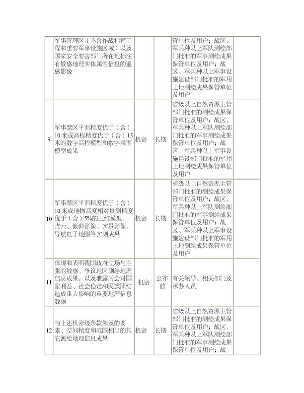  自然资源部、国家保密局关于印发《测绘地理信息管理工作国家秘密范围的规定》的通知 