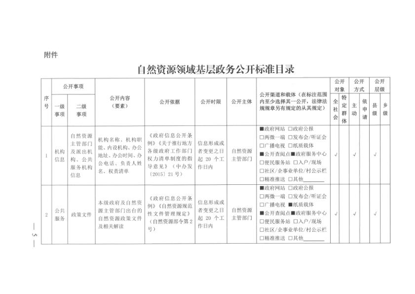 自然资源领域基层政务公开标准目录 无需注册，PDF直下