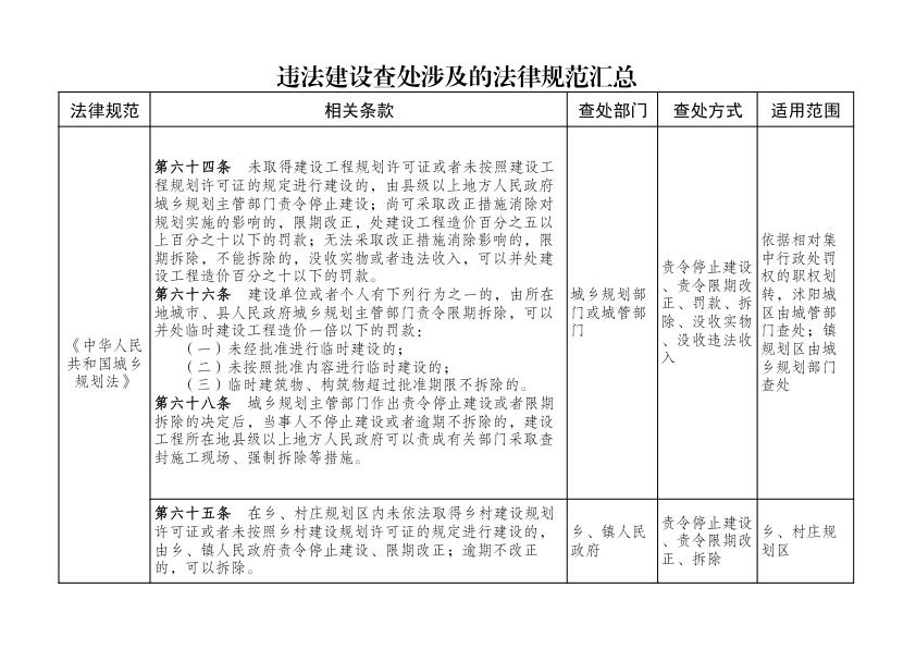 违法建设查处涉及的法律规范汇总1 免费PDF资源库