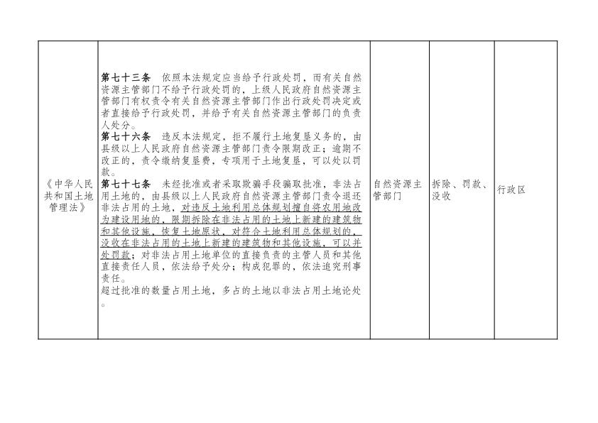  违法建设查处涉及的法律规范汇总(1) 