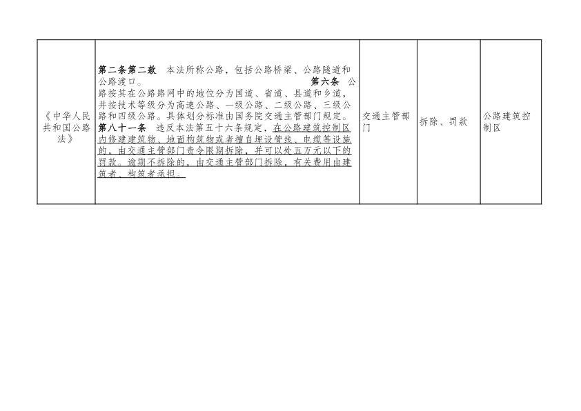  违法建设查处涉及的法律规范汇总(1) 