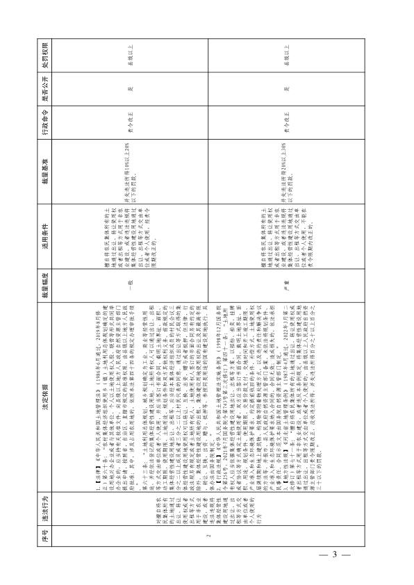  2.河北省自然资源行政裁量权基准（试行）（冀自然资规〔2023〕3号） 